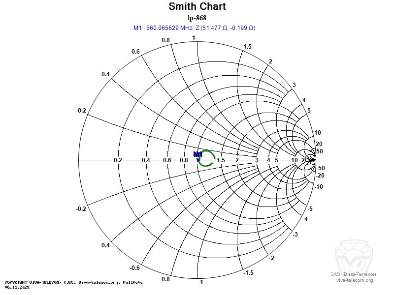 ��������� ����� ������� Radaxo LP-868