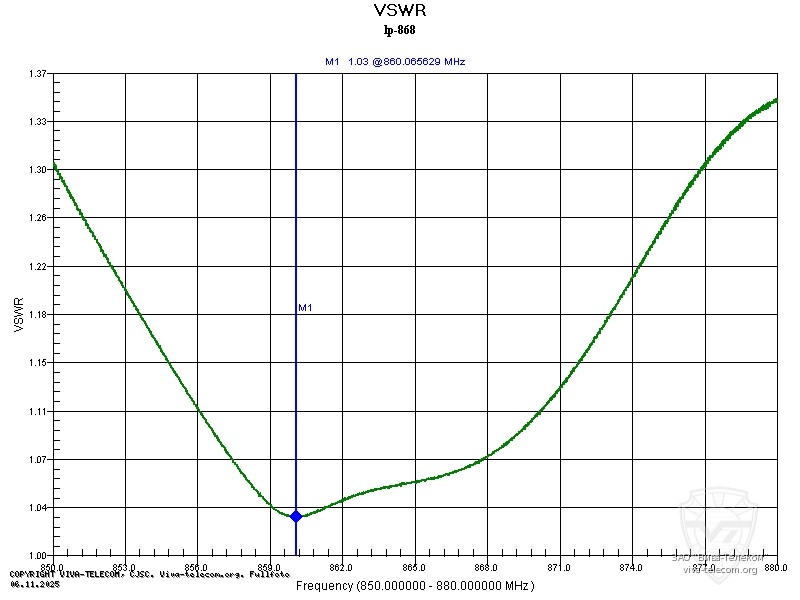 ������ ��� ������� Radaxo LP-868
