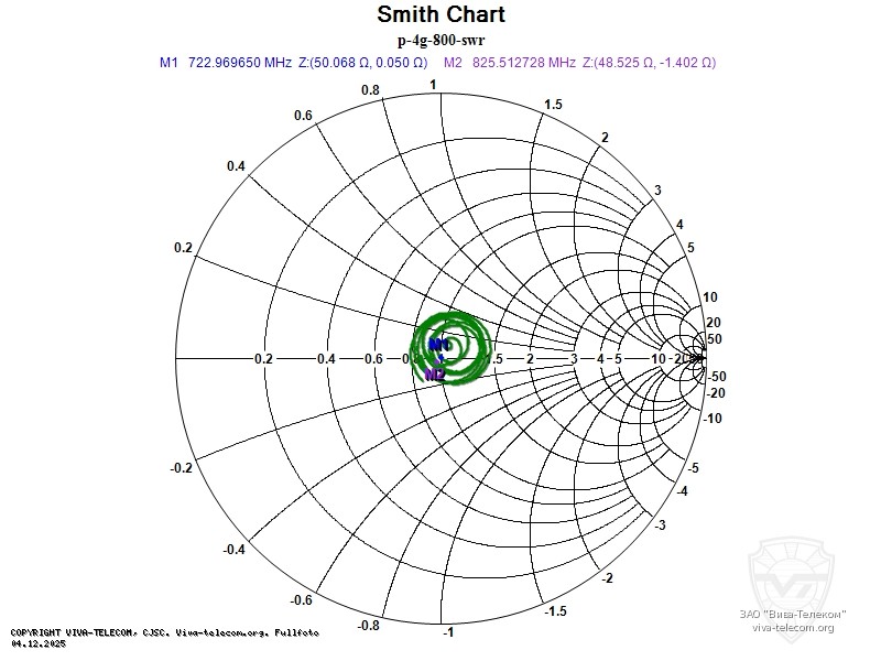 ��������� ����� ������� Radaxo P-4G � ��������� 700-900 ���