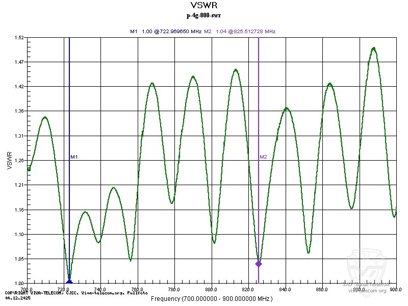 ������ ��� ������� Radaxo P-4G � ��������� 700-900 ���