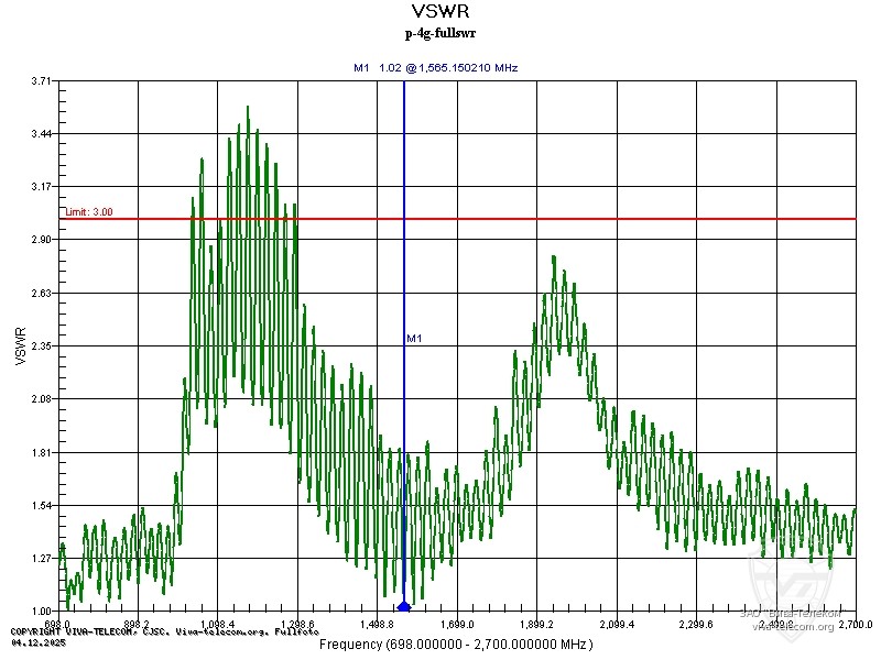 ������ ��� ������� Radaxo P-4G