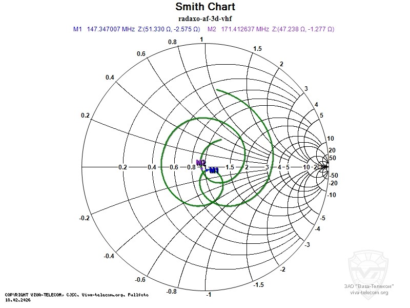 ��������� ����� ������� Radaxo AF-3D