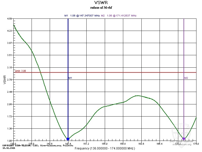 ������ ��� ������� Radaxo AF-3D �� ����-�������