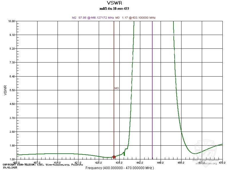 �������� ��� ������� Radial MDF1-6U-10