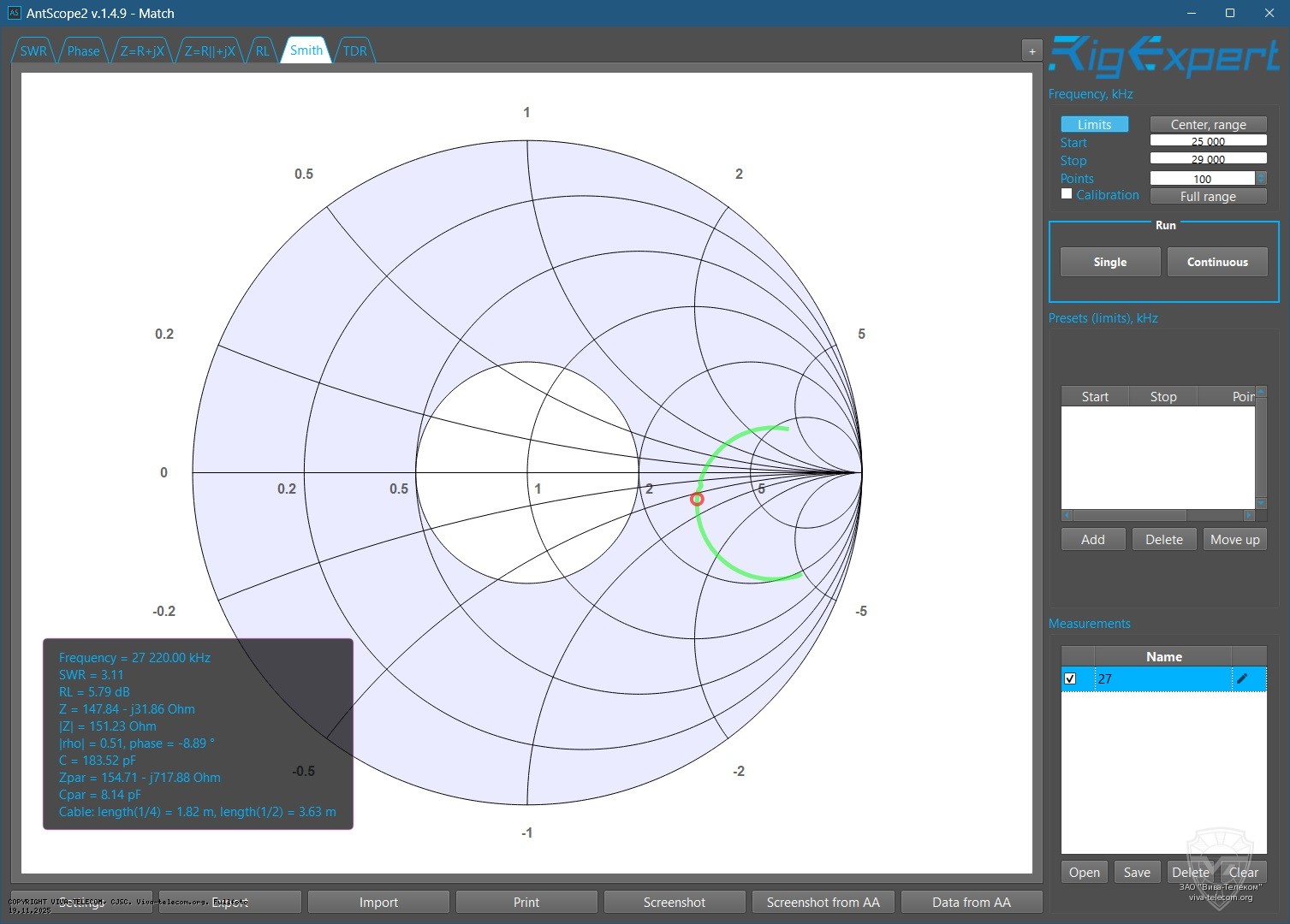 ��������� ����� ������� RigExpert Match