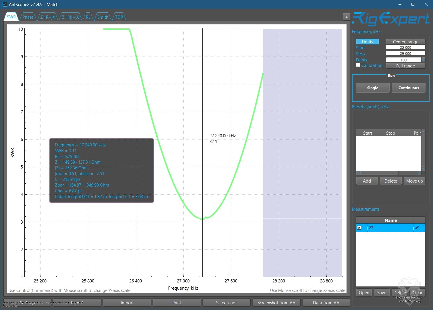 ������ ��� � ��������� RigExpert AntScope 2