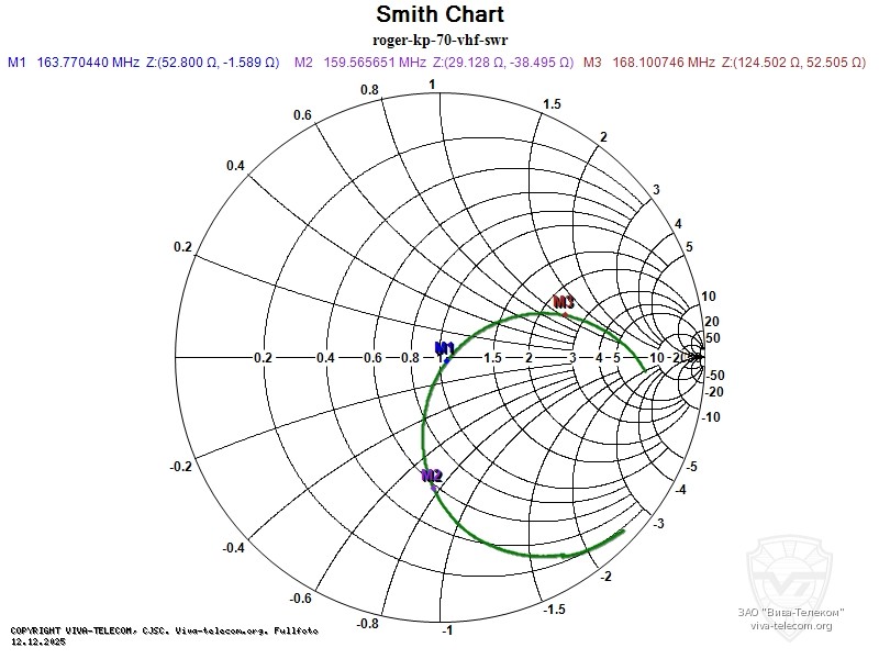 ��������� ����� ������� ������� ������������ Roger KP-70 VHF