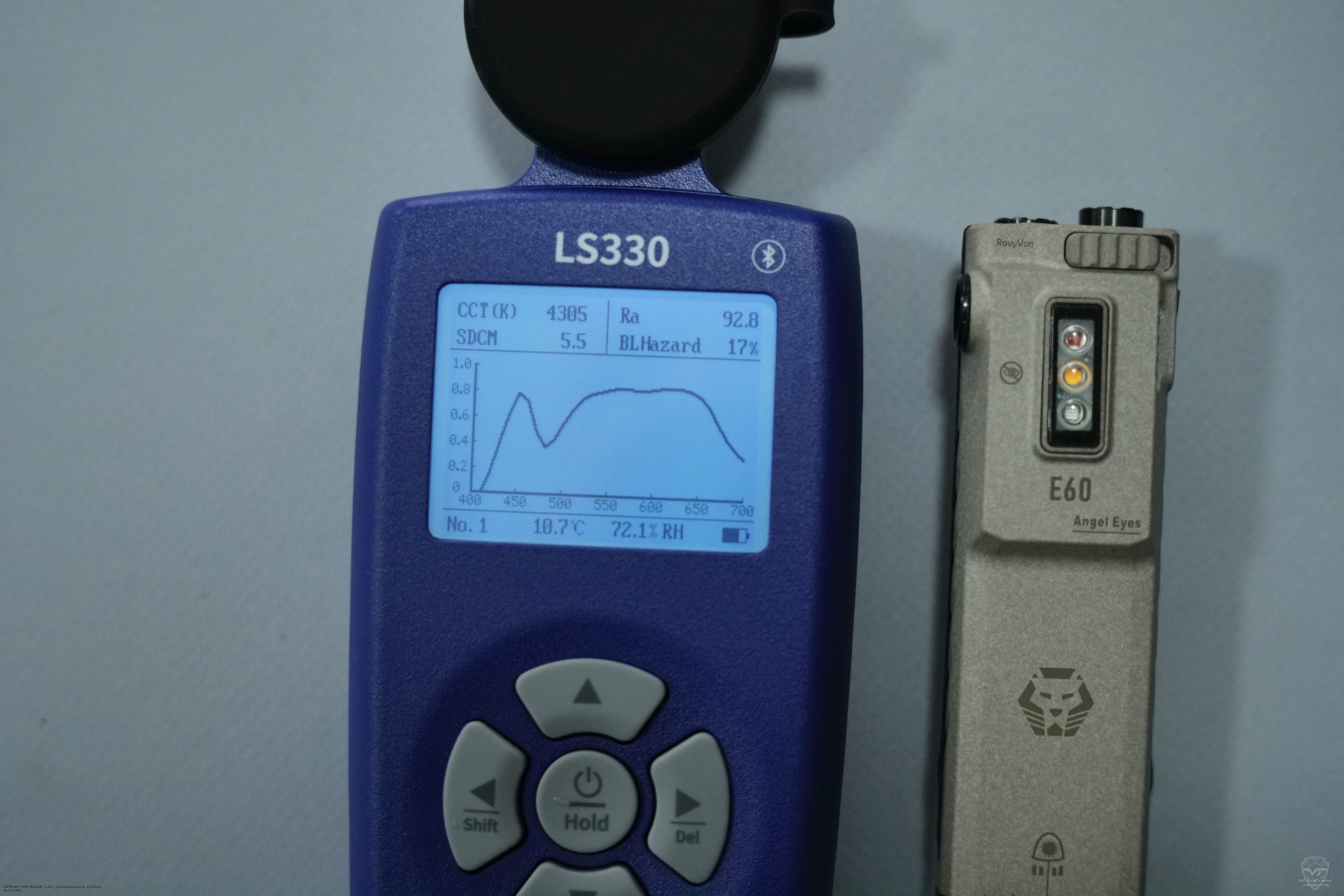 ������ �������� ����� ������ RovyVon E60