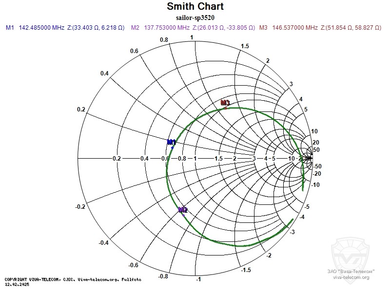 ��������� ����� ������� ������������ Sailor SP3520