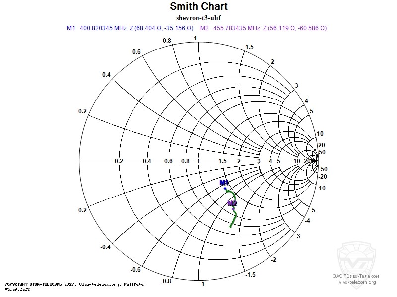 ��������� ����� ������� UHF ������������ Shevron T-3