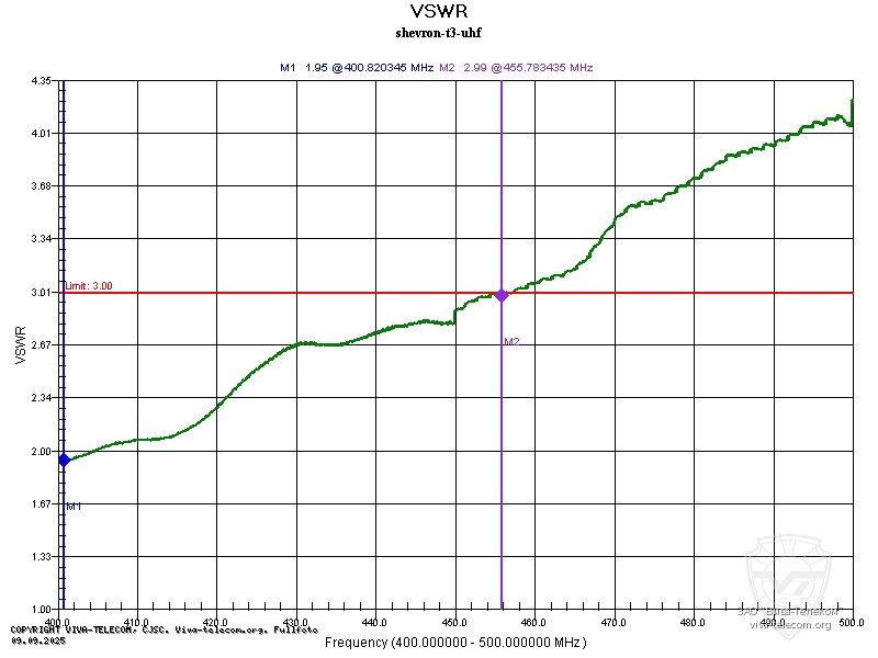 ������ ��� ������� Shevron T-3 ������������ ��� UHF