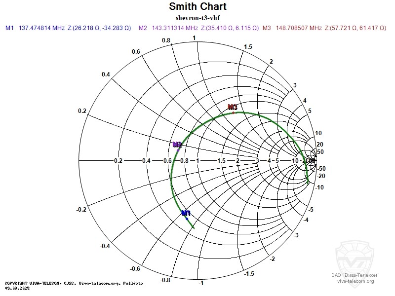 Диграмма Смита антенны радиостанции Shevron T-3 VHF. Shevron T-3 Диграмма Смита антенны радиостанции Shevron T-3 VHF