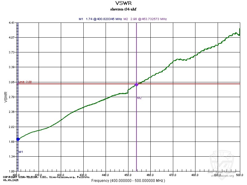 ������ ��� ������� ������������ Shevron T-34 UHF