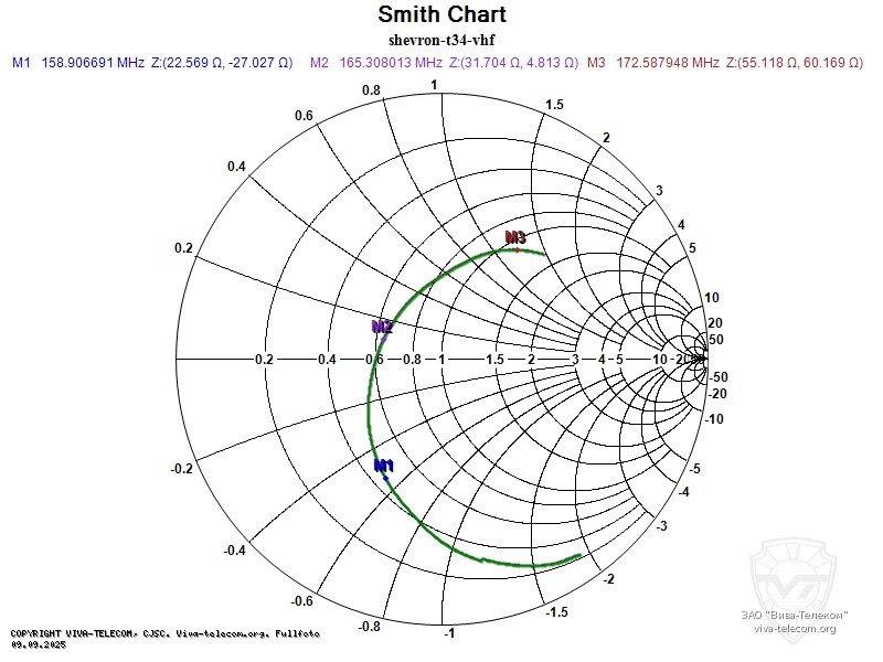 ��������� ����� ������� ������� Shevron T-34 VHF
