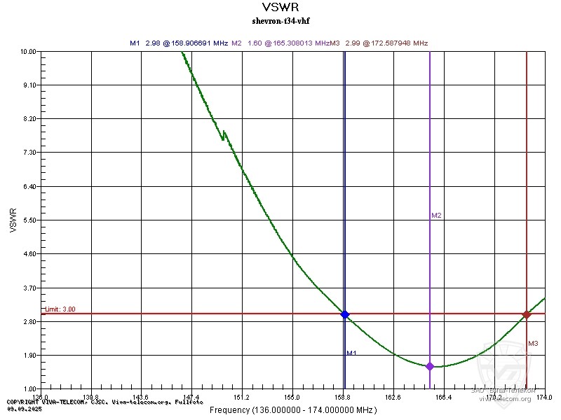 ������ ��� ������� ������������ Shevron T-34 VHF