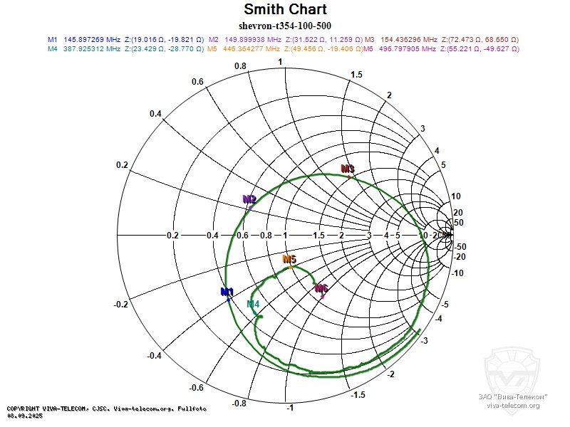�������� ����� ������� ������������ Shevron T-54UV
