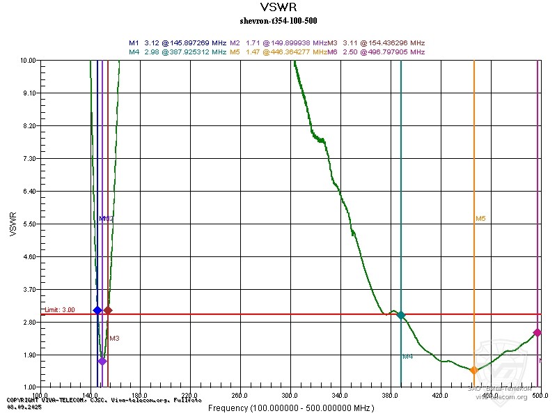 ������ ��� ������� ������������ Shevron T-54UV