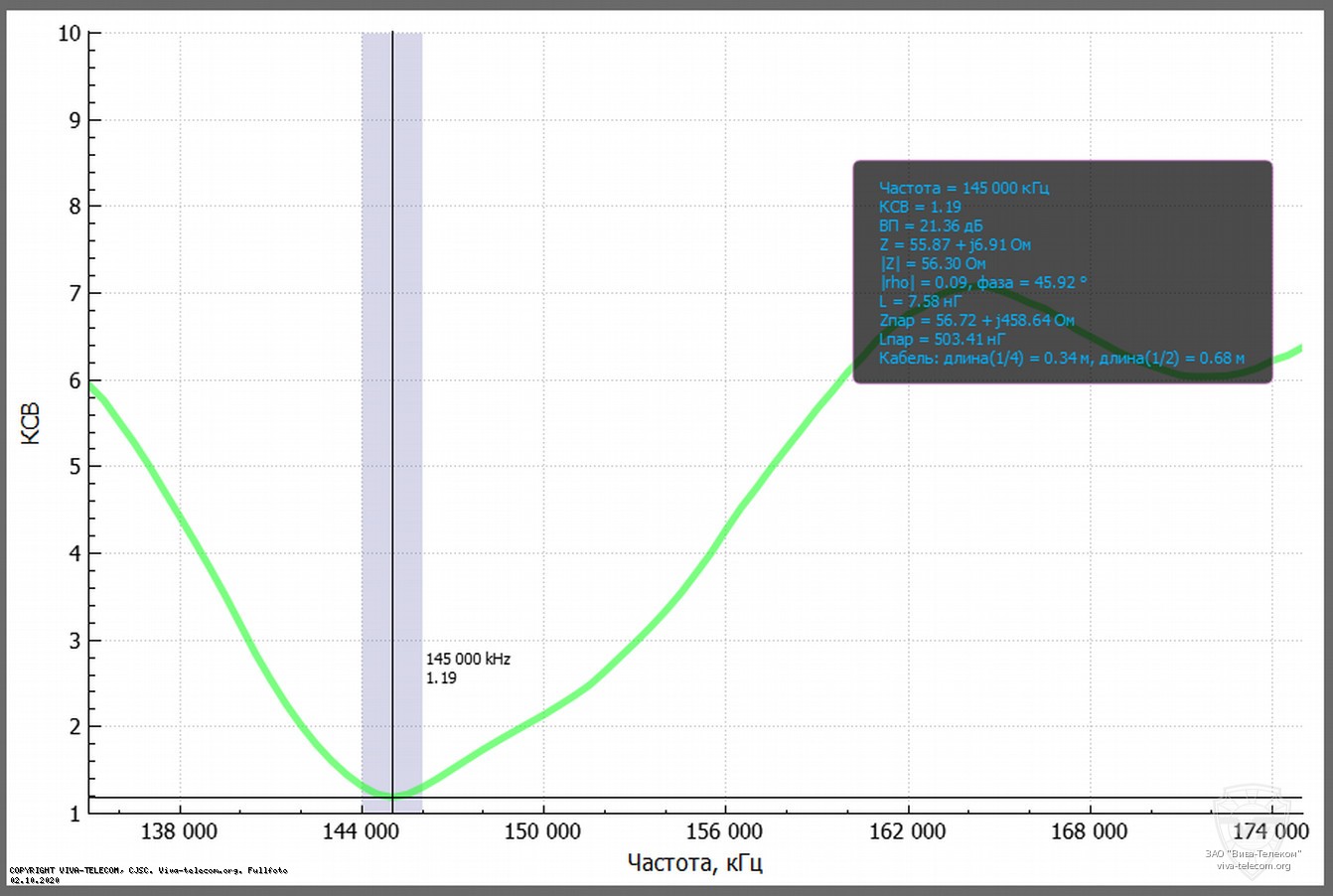 ������ ��� ������� Sirio HP-2070R � 136-174 ���