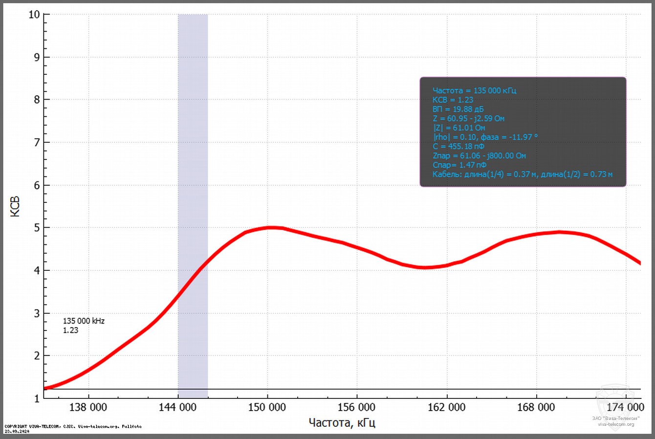 ������ ��� ������� Sirio HP-S � ��������� 136-174 ���