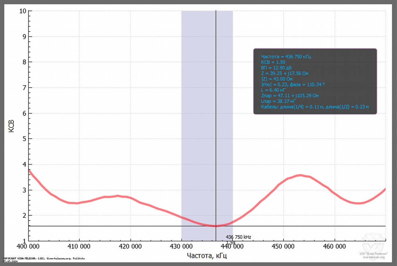 ������ ��� ������� Sirio HP2070 � UHF