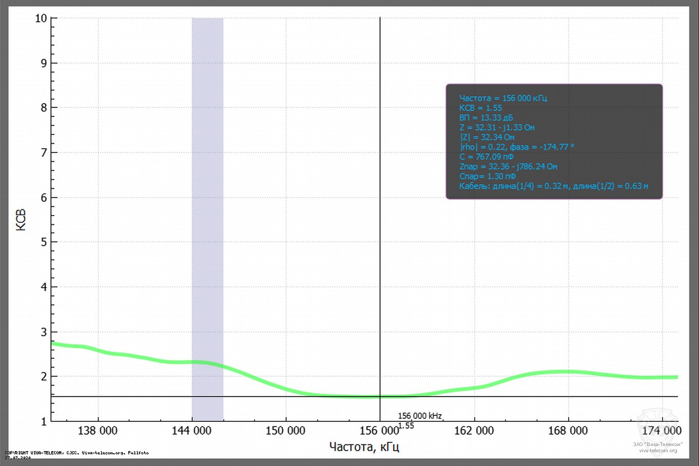 ������ ��� ������� Sirio HP2070 � ��������� 136-174 ���