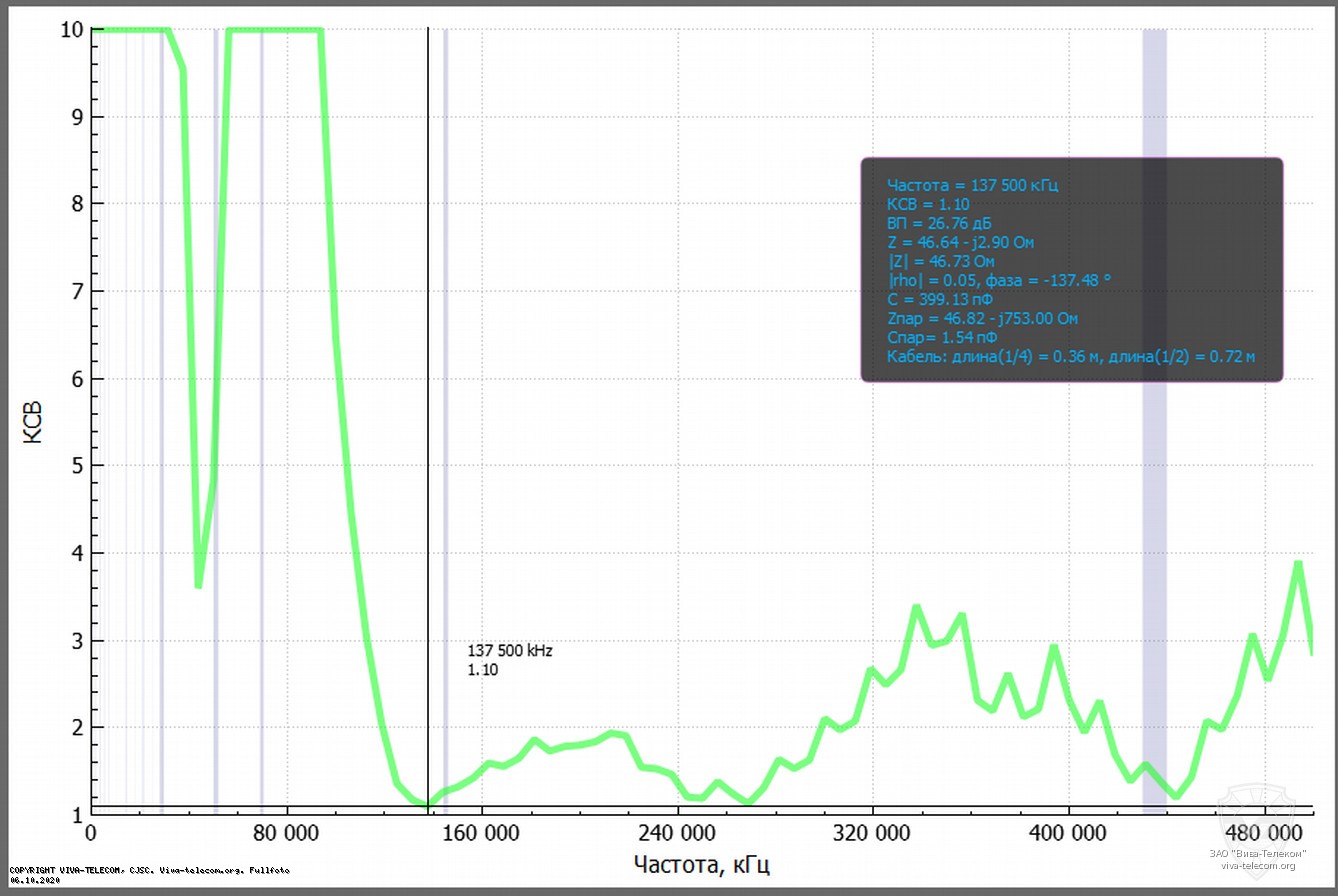 ����� ������ ��� ������� Sirio SD-1300