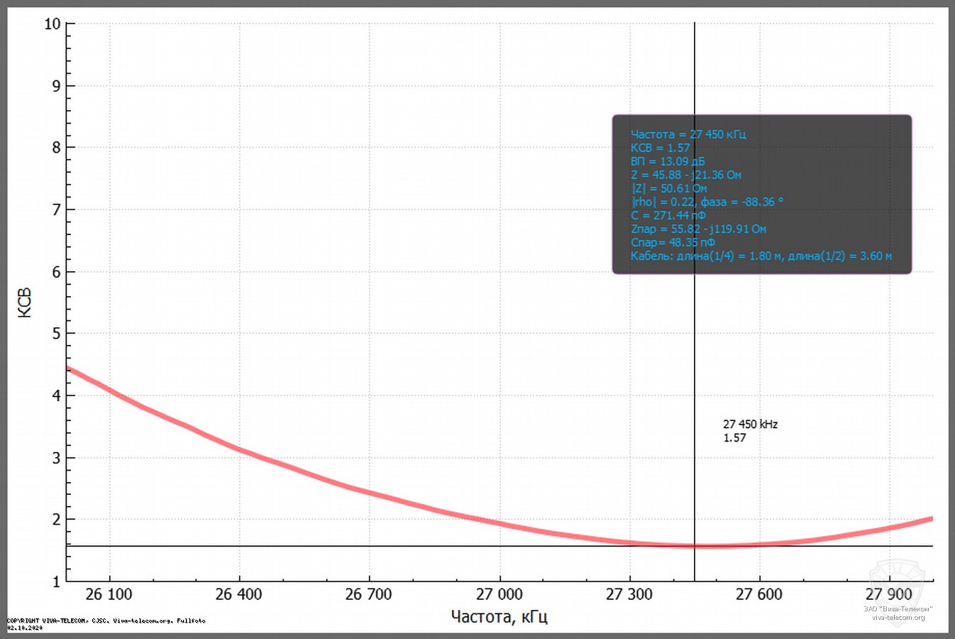 ������ ��� ������� Sirio ML-145 MAG
