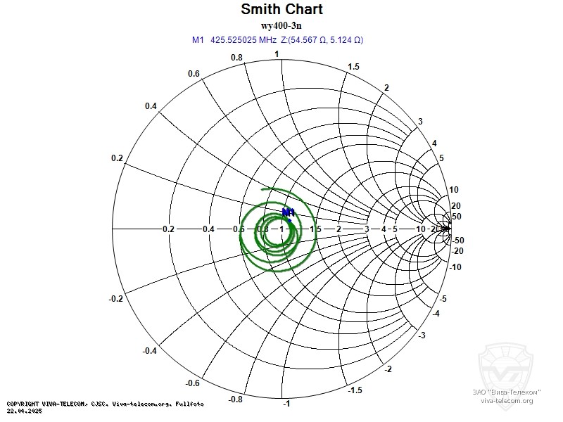 ��������� ����� ������� Sirio WY-400-3N
