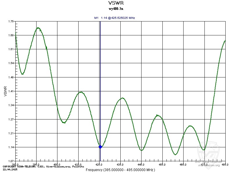 ������ ��� ������� Sirio WY-400-3N
