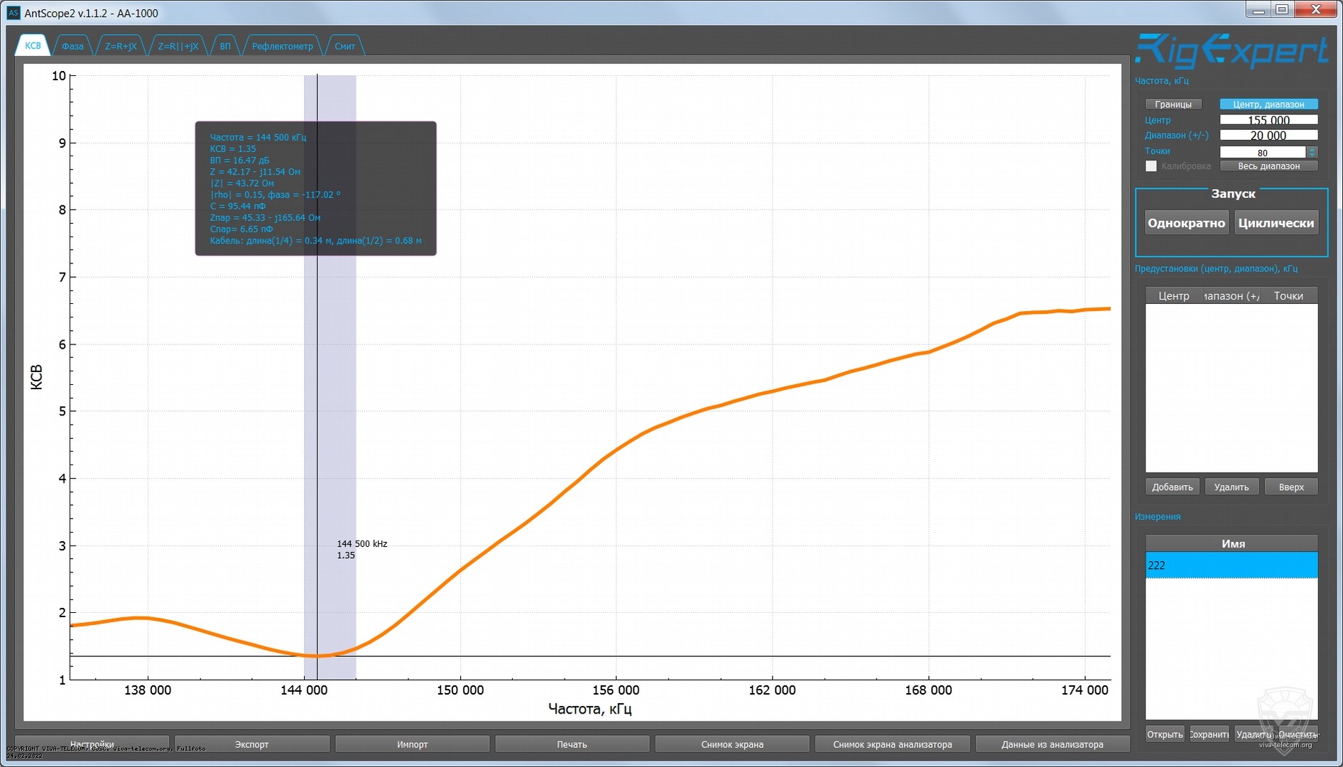 ������ ��� ������� Sirio ZN-22C � ��������� 136-174 ���
