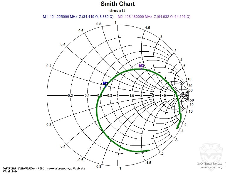 ��������� ����� ������� Sirus A14