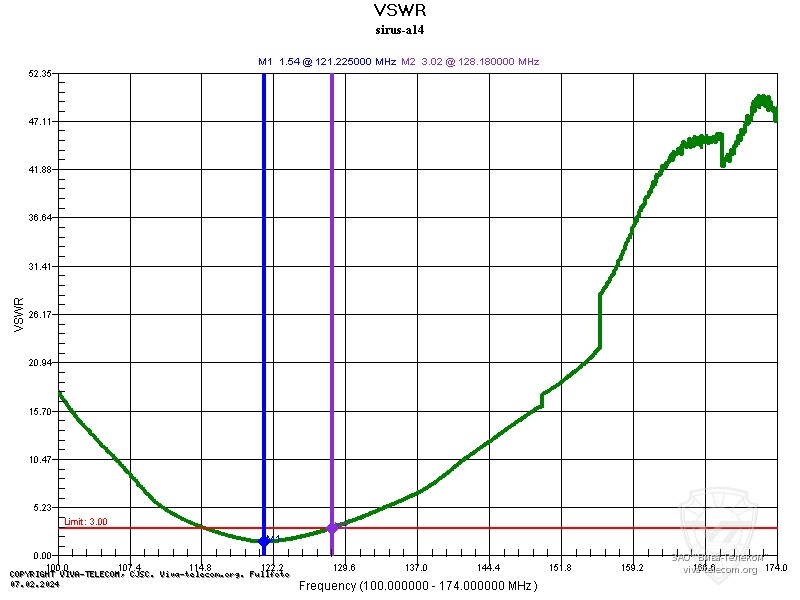 ������ ��� ������� ������������ Sirus A14 � ��������� 100-174 ���