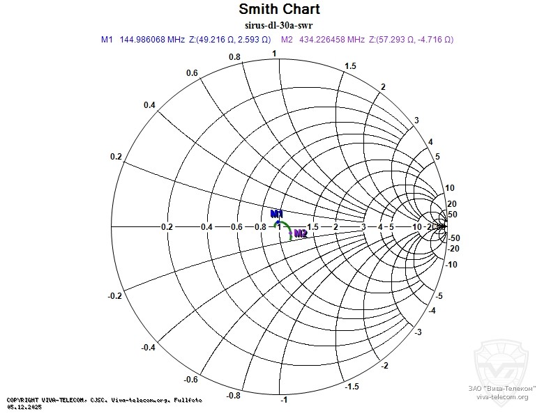 ��������� ����� Sirus DL-30A