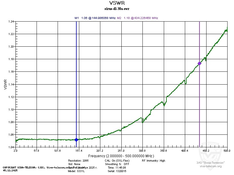 ������ ��� ����������� �������� Sirus DL-30A