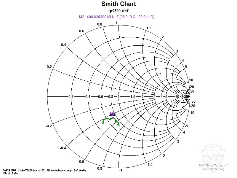 ��������� ����� ������� ������������ TAIT TP9360 ������ H5