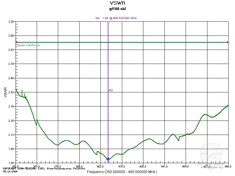 ������ ��� ������� ������������ TAIT TP9360 H5 � ��������� 350-480 ���