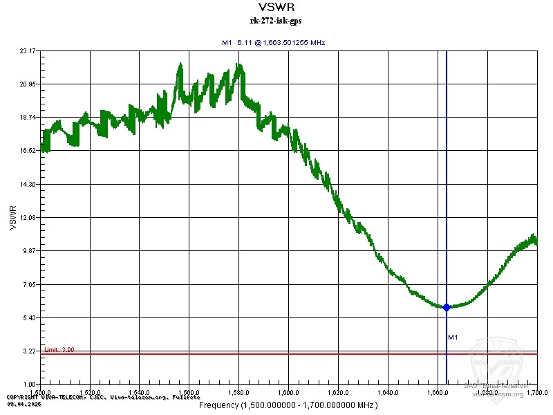 ������ ��� ������������ ����� ��-272-ISK ��� GPS