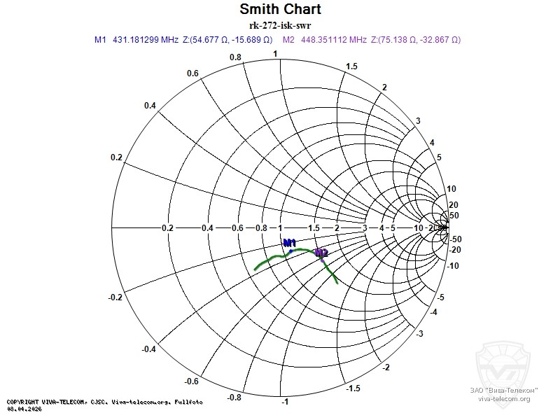 ��������� ����� ������� ������������ ����� ��-272-ISK