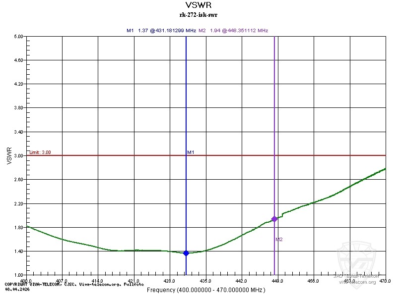 ������ ��� ������������ ����� ��-272-ISK