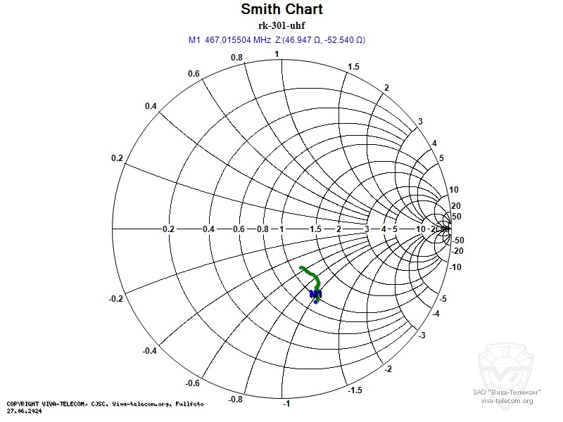 ��������� ����� ������� ������������ ����� ��-501 UHF
