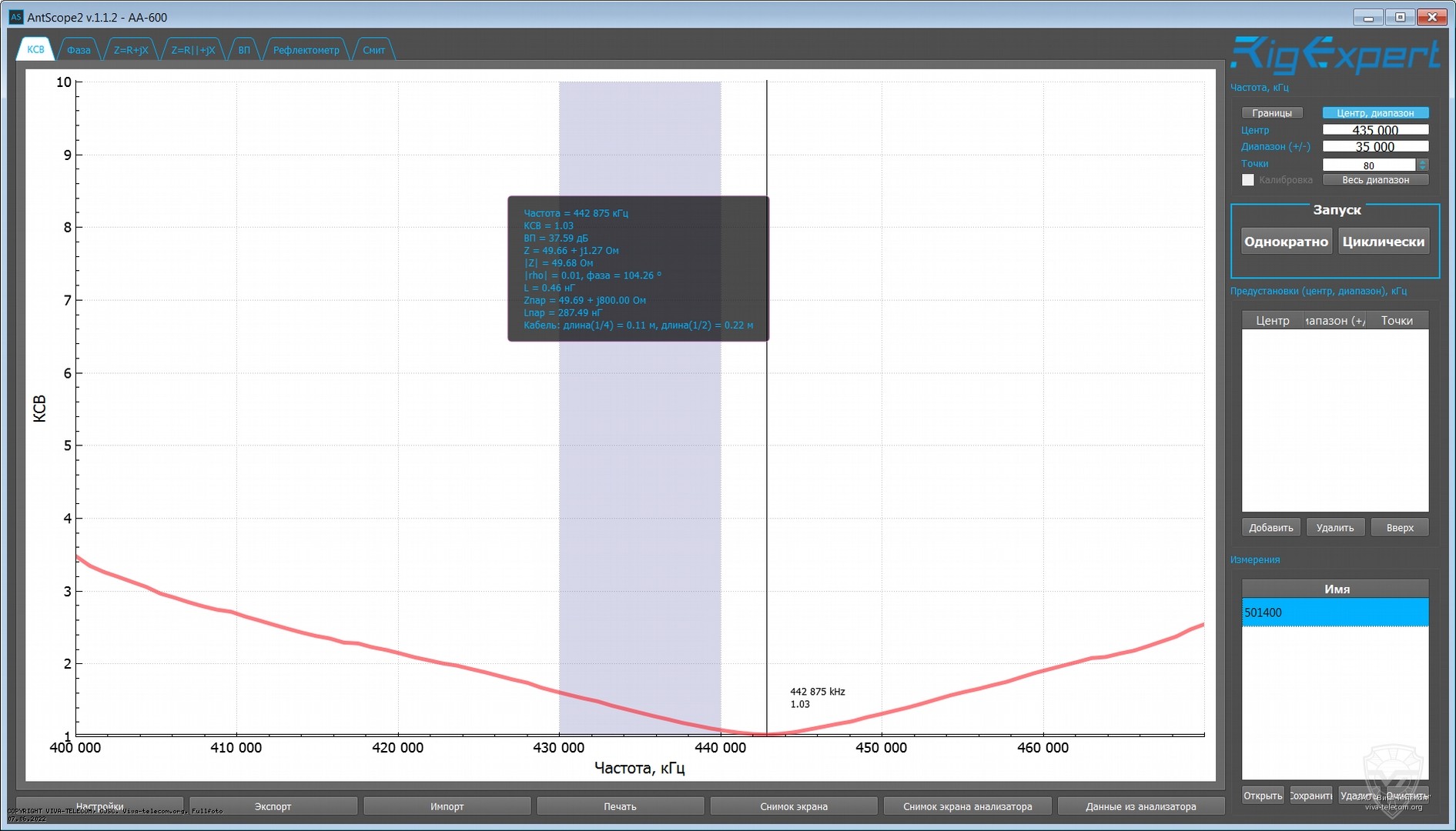 ������ ��� ������� ������������ ����� ��-501-2� � ��������� 400-470 ���