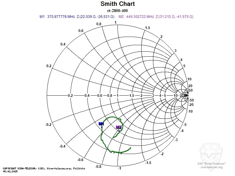 ��������� ����� ������� �������� ����� ��-2800-IP-S-AES UHF