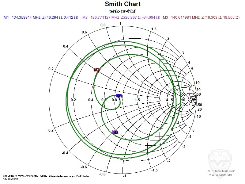 ��������� ����� ������� ����� AW-6 VHF