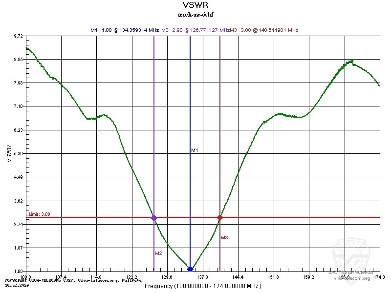 ������ ��� ������� ����� AW-6 VHF