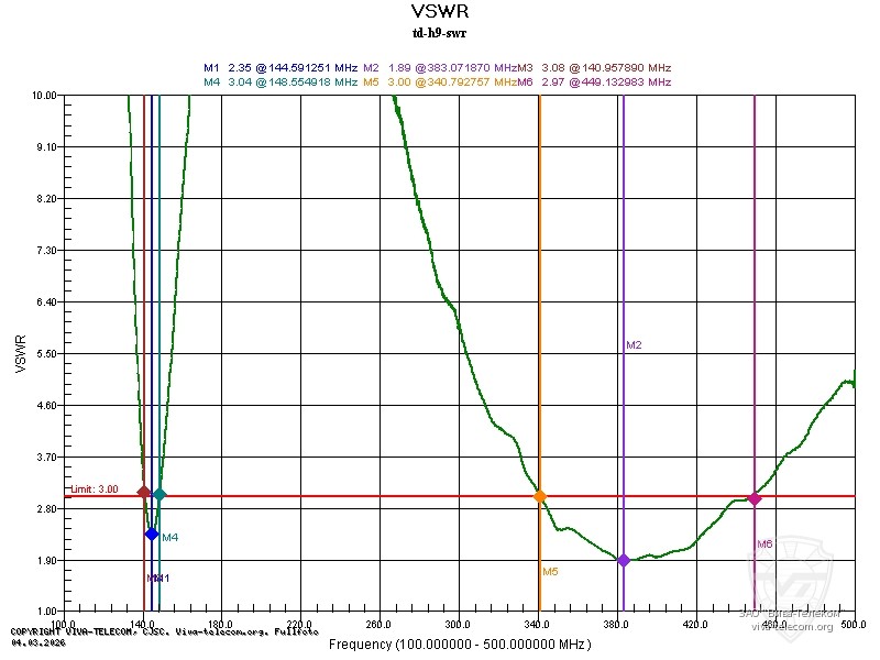 ������ ��� ������� ������� ������������ Tidradio TD-H9