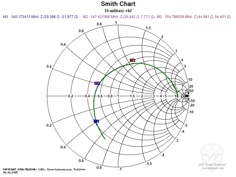��������� ����� ������� ������������ Track 10-Military