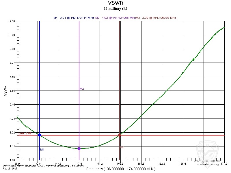 ������ ��� ������� ������� ������������ Track 10-Military VHF