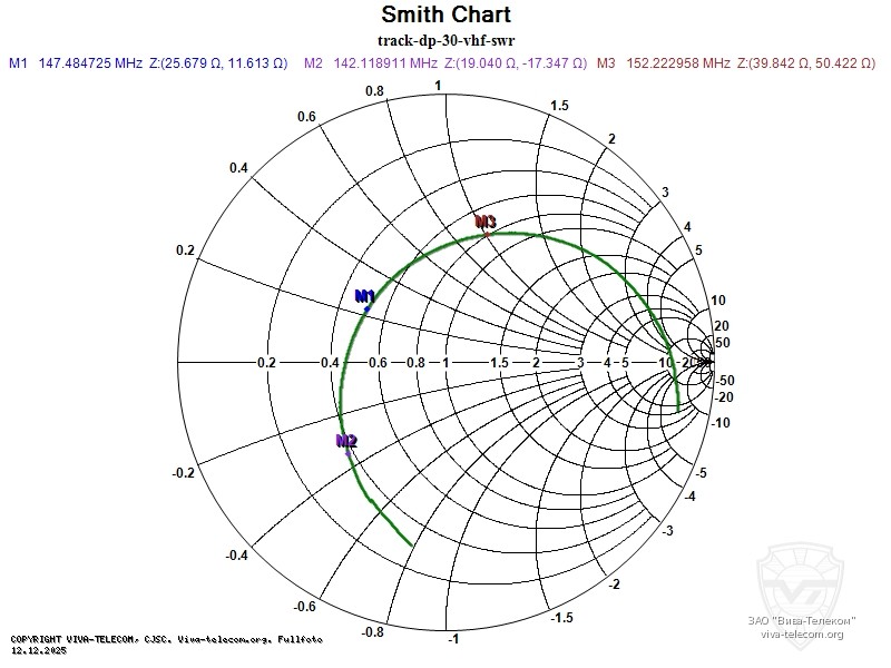 ��������� ����� ������� ������������ Track DP-30 VHF