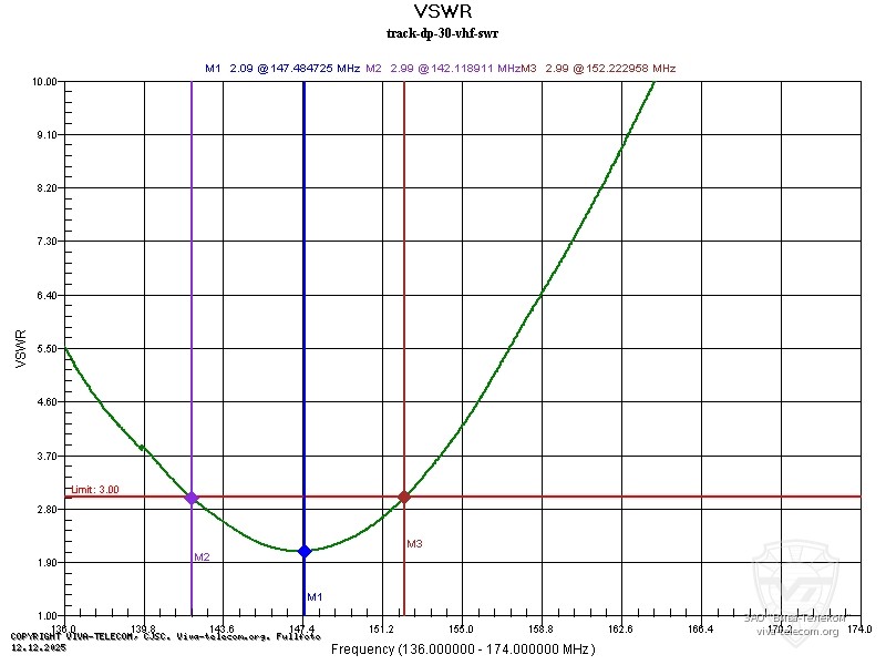 ������ ��� ������� ������� ������������ Track DP-30 VHF