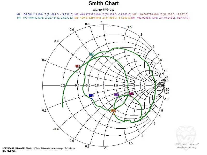 ��������� ����� ������� ������� ������������ TYT MD-UV990